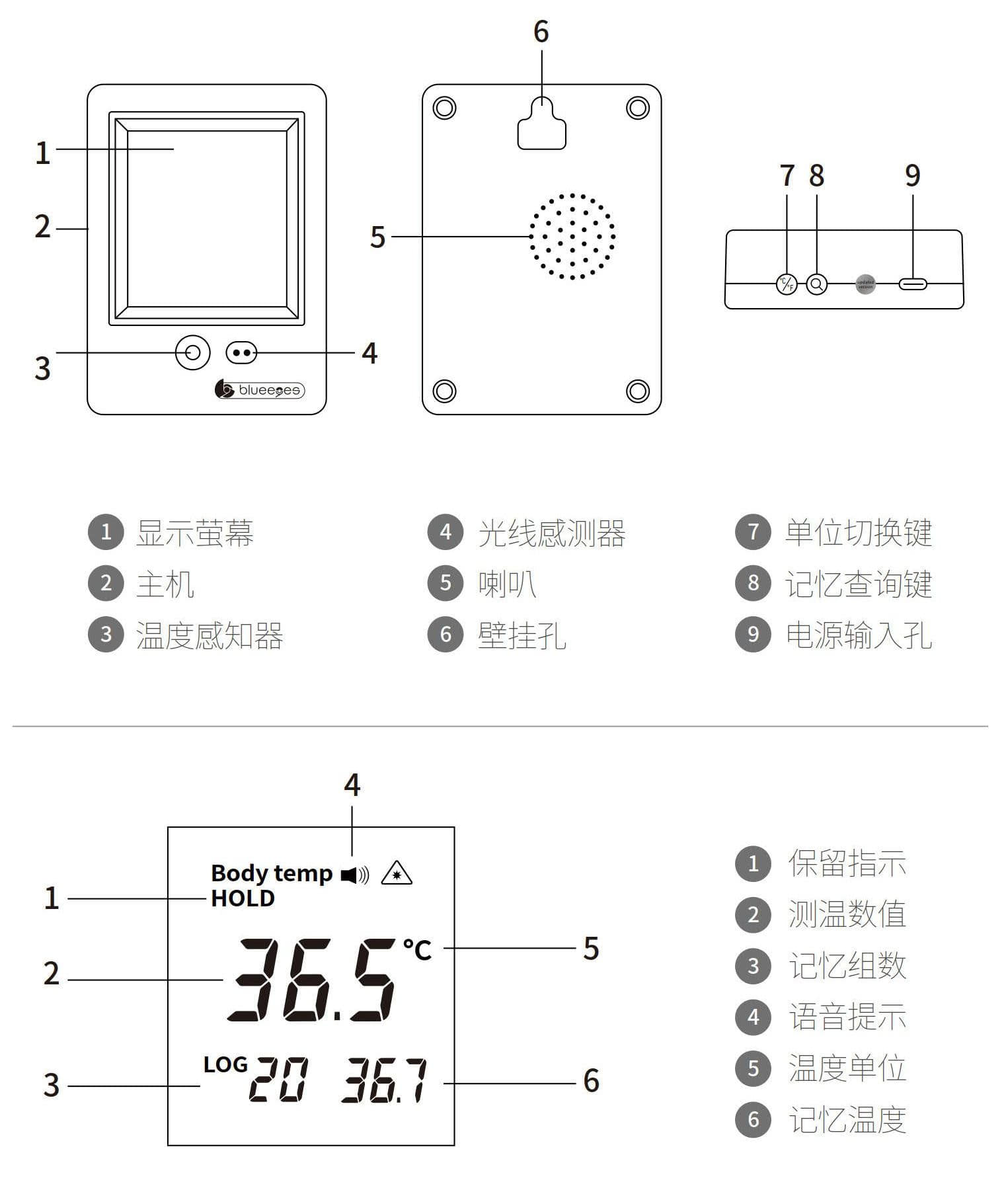 BE-4301安心量外观说明