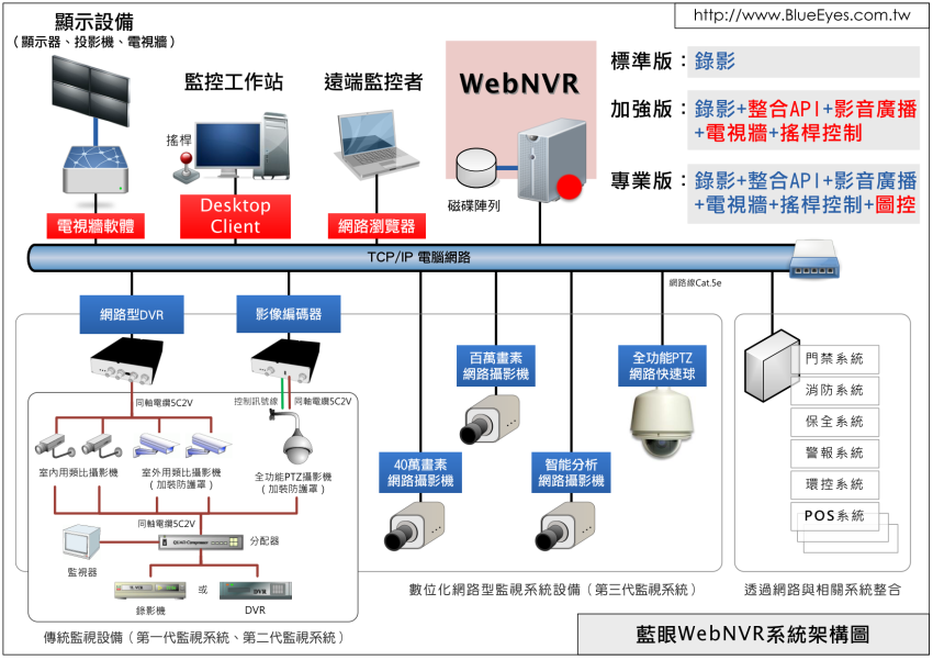 藍眼科技 BlueEyes Technology