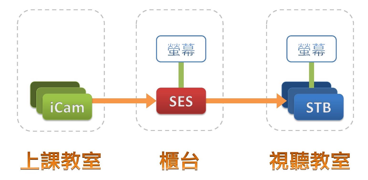 中型教育機構