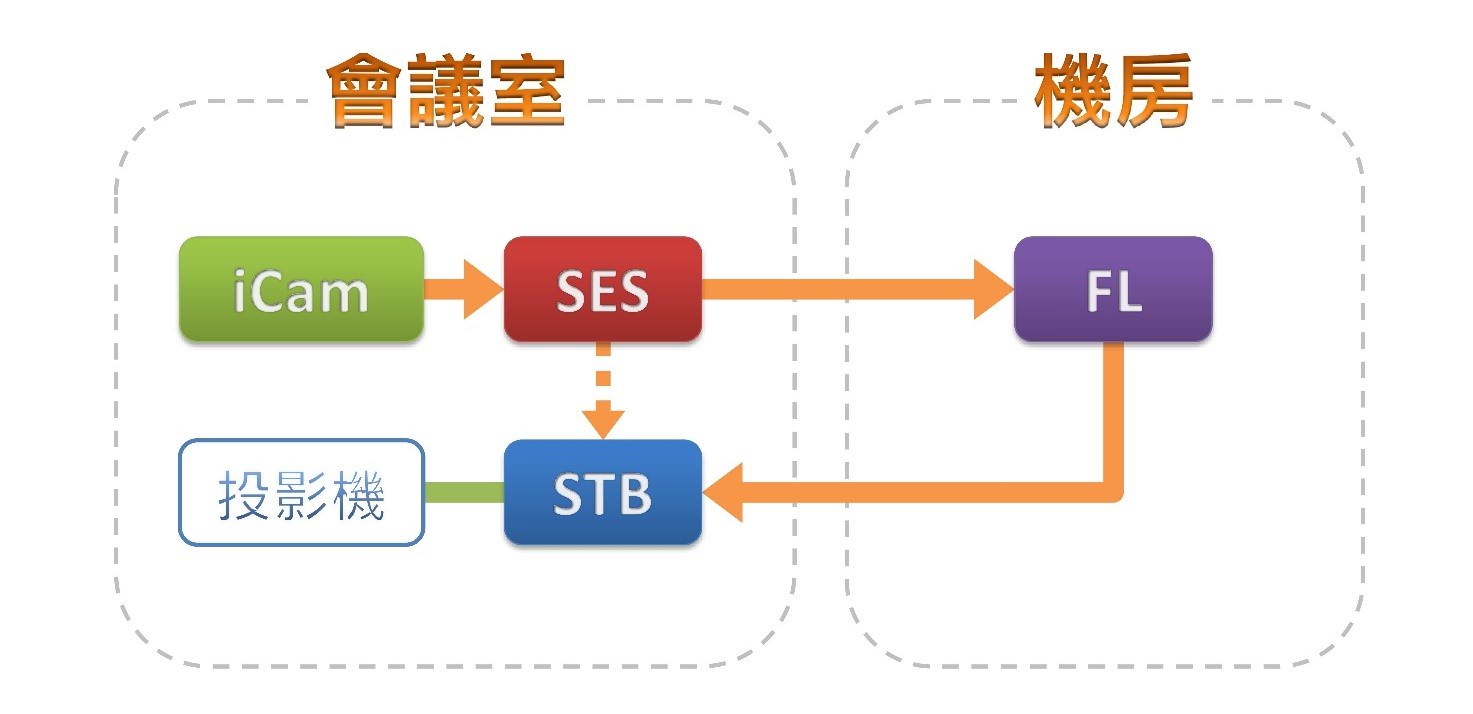 会议室应用架构图